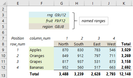 Excel INDEX Function My Online Training Hub